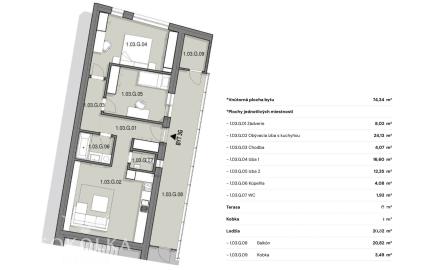 SOKOLKA Na predaj unikátny 3-izbový byt č. 1.02G vo Zvolene